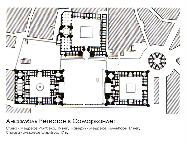 Самарканд - Регистан